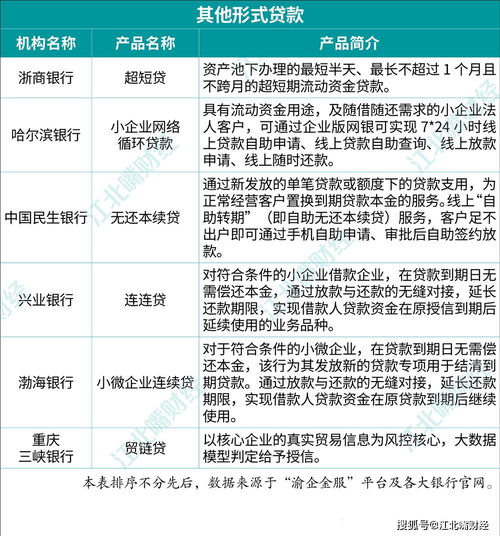 智庫成果揭示小微企業融資破局之道，并附重慶特色產品清單及單用途預付卡代理銷售模式解析